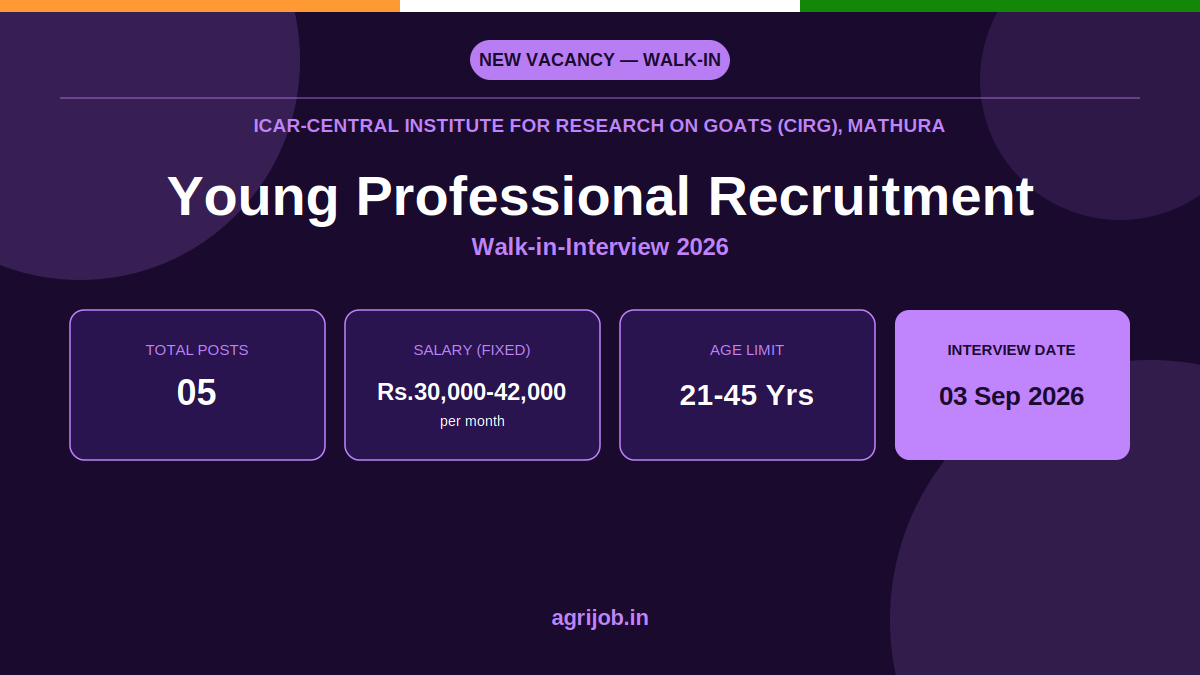 ICAR CIRG Young Professional Recruitment 2026 Notification Banner – agrijob.in