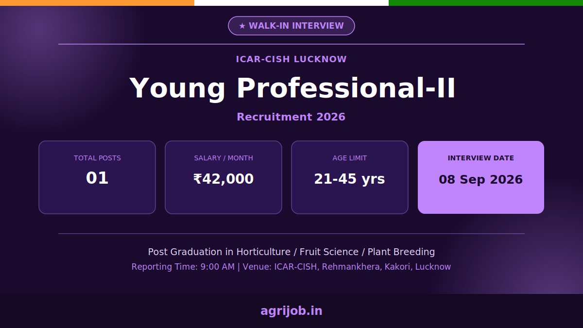 ICAR CISH Young Professional Recruitment 2026 Notification Banner – agrijob.in
