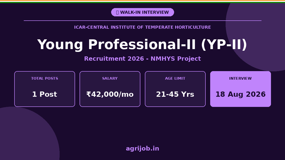 ICAR CITH Recruitment 2026 Notification Banner - agrijob.in