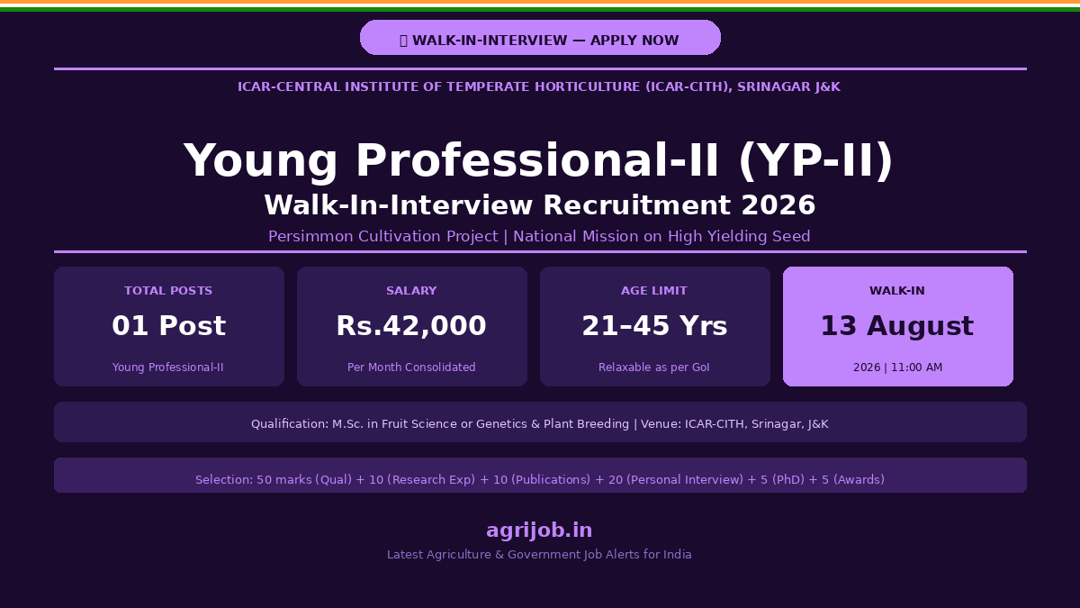 ICAR CITH Recruitment 2026 Notification Banner – agrijob.in