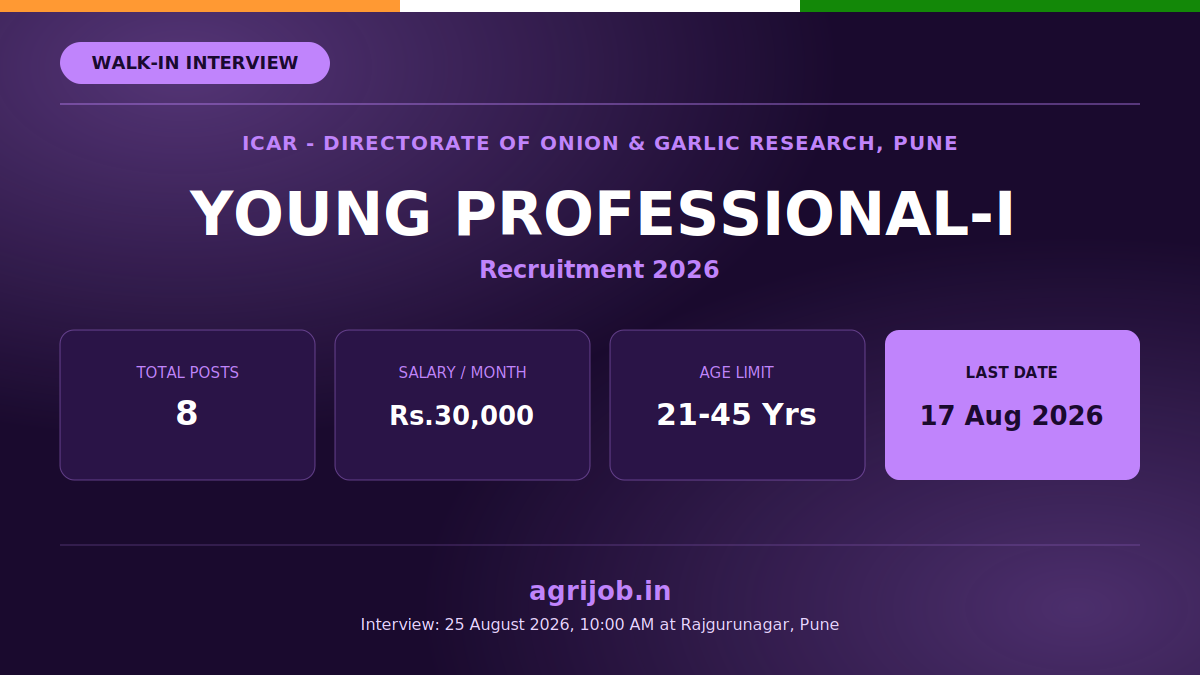 ICAR DOGR Young Professional Recruitment 2026 Notification Banner – agrijob.in