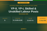 ICAR IARI Karnal Recruitment 2026 Notification Banner – agrijob.in
