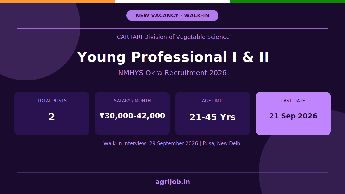 ICAR IARI YP Recruitment 2026 Notification Banner – agrijob.in
