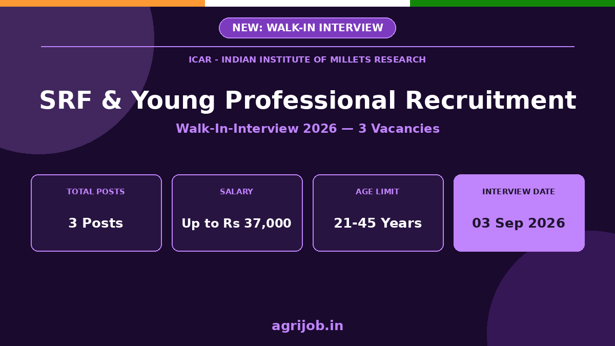 ICAR IIMR SRF Recruitment 2026 Notification Banner – agrijob.in