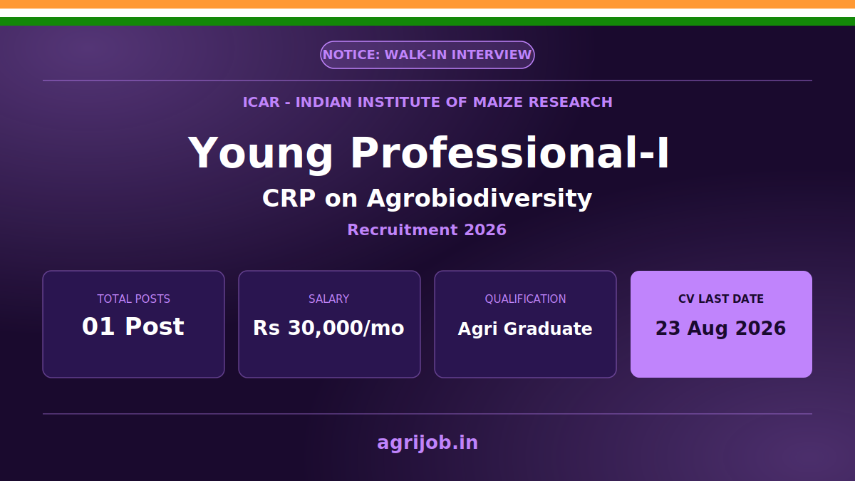 ICAR IIMR YP-I Recruitment 2026