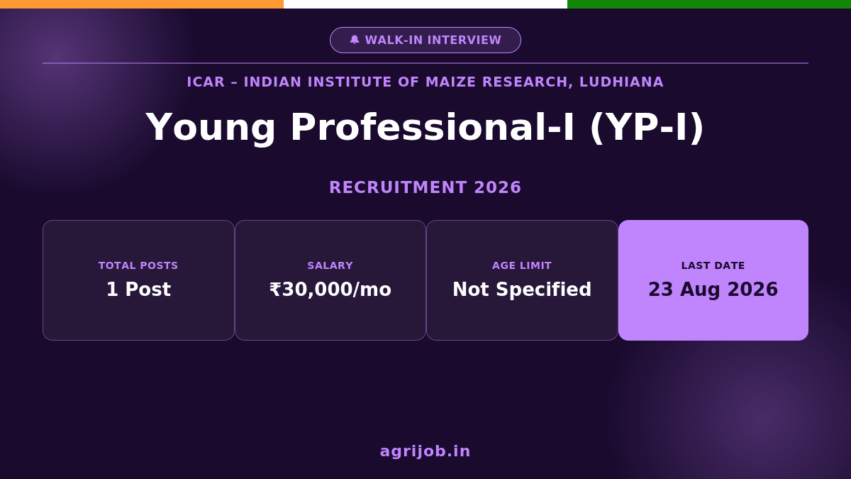 ICAR IIMR YP-I Recruitment 2026 Notification Banner – agrijob.in