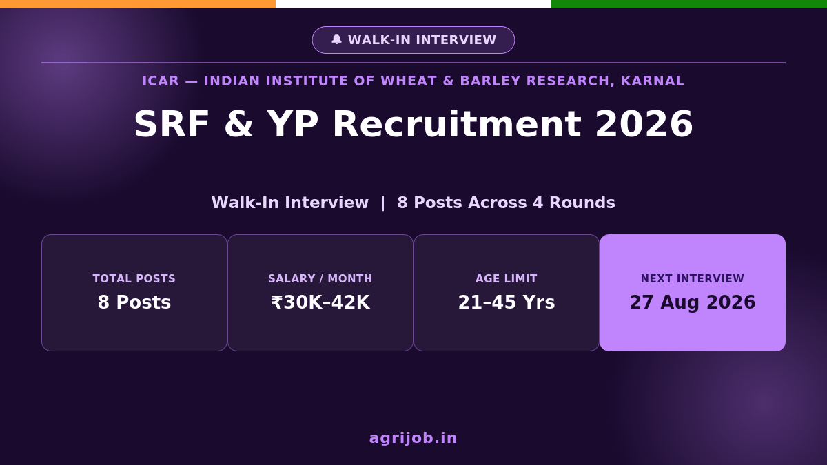 ICAR IIWBR Karnal Recruitment 2026 Notification Banner – agrijob.in