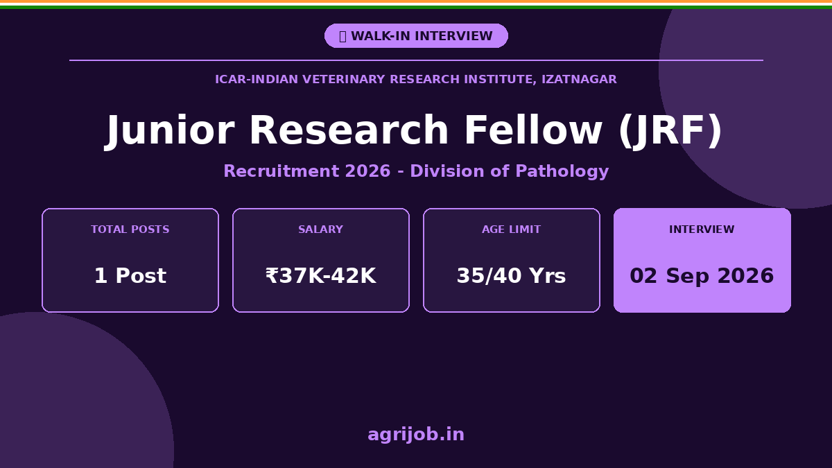 ICAR IVRI JRF Recruitment 2026 Notification Banner - agrijob.in
