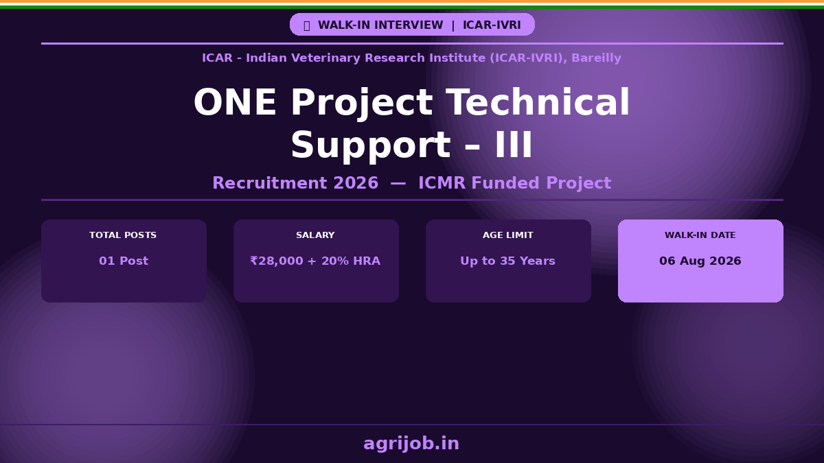 ICAR-IVRI ONE Project Technical Support Recruitment 2026 Notification Banner – agrijob.in