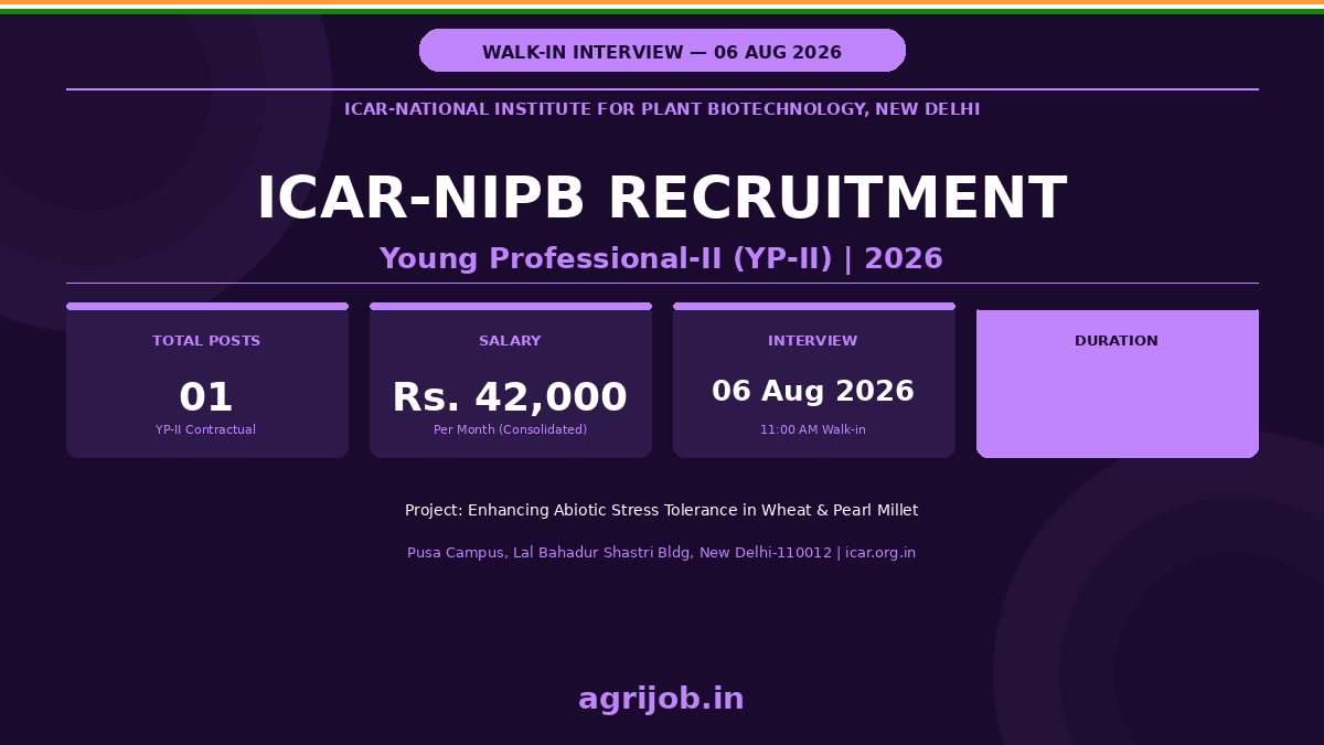ICAR NIPB Recruitment 2026 Notification Banner – agrijob.in