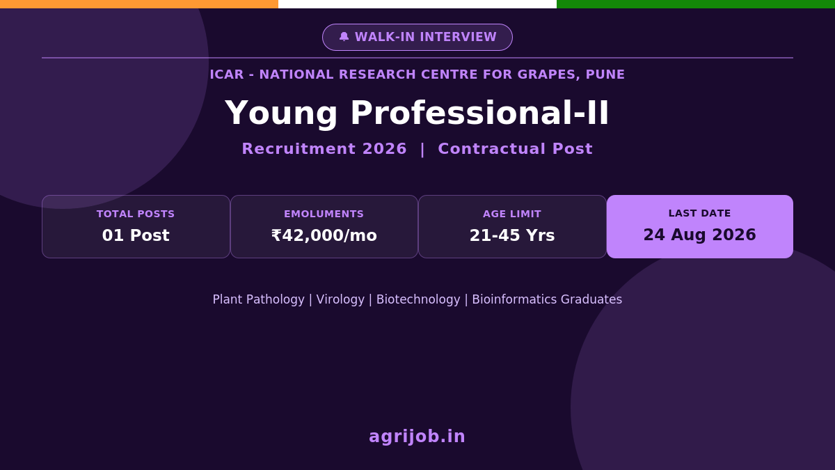 ICAR NRCG Young Professional Recruitment 2026 Notification Banner – agrijob.in