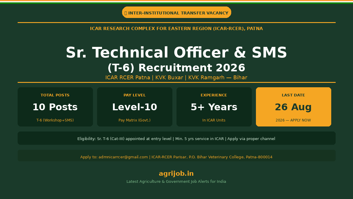 ICAR RCER Recruitment 2026 Notification Banner – agrijob.in