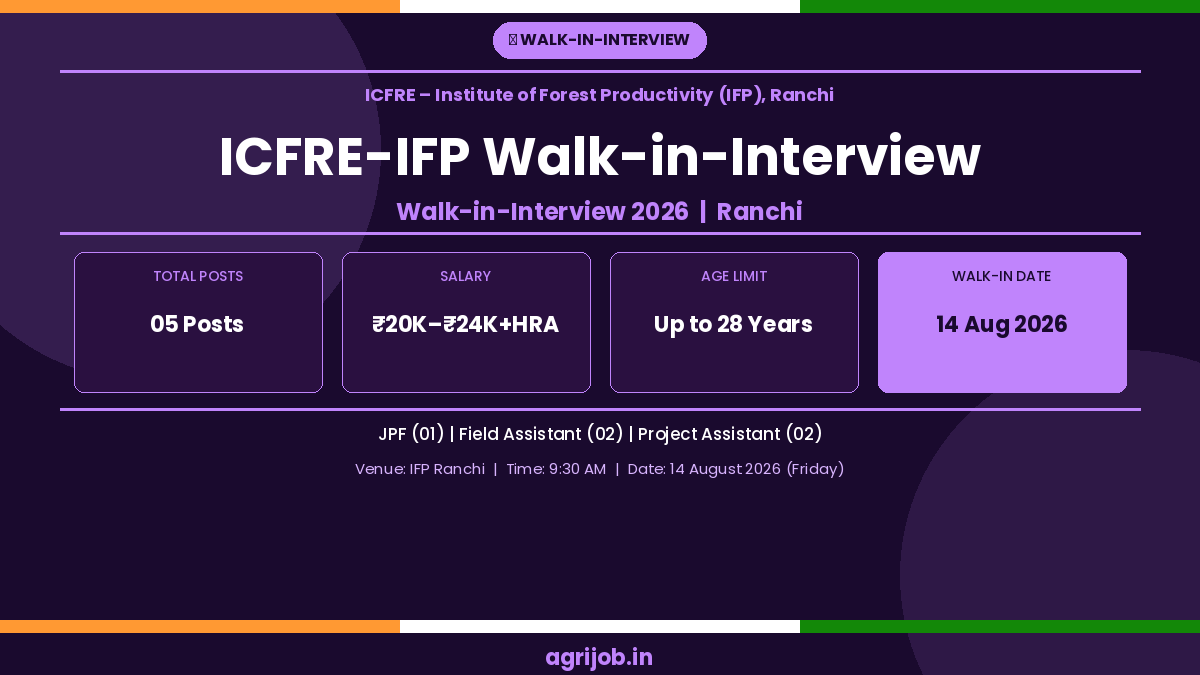 ICFRE IFP Walk-in-Interview 2026 Notification Banner – agrijob.in