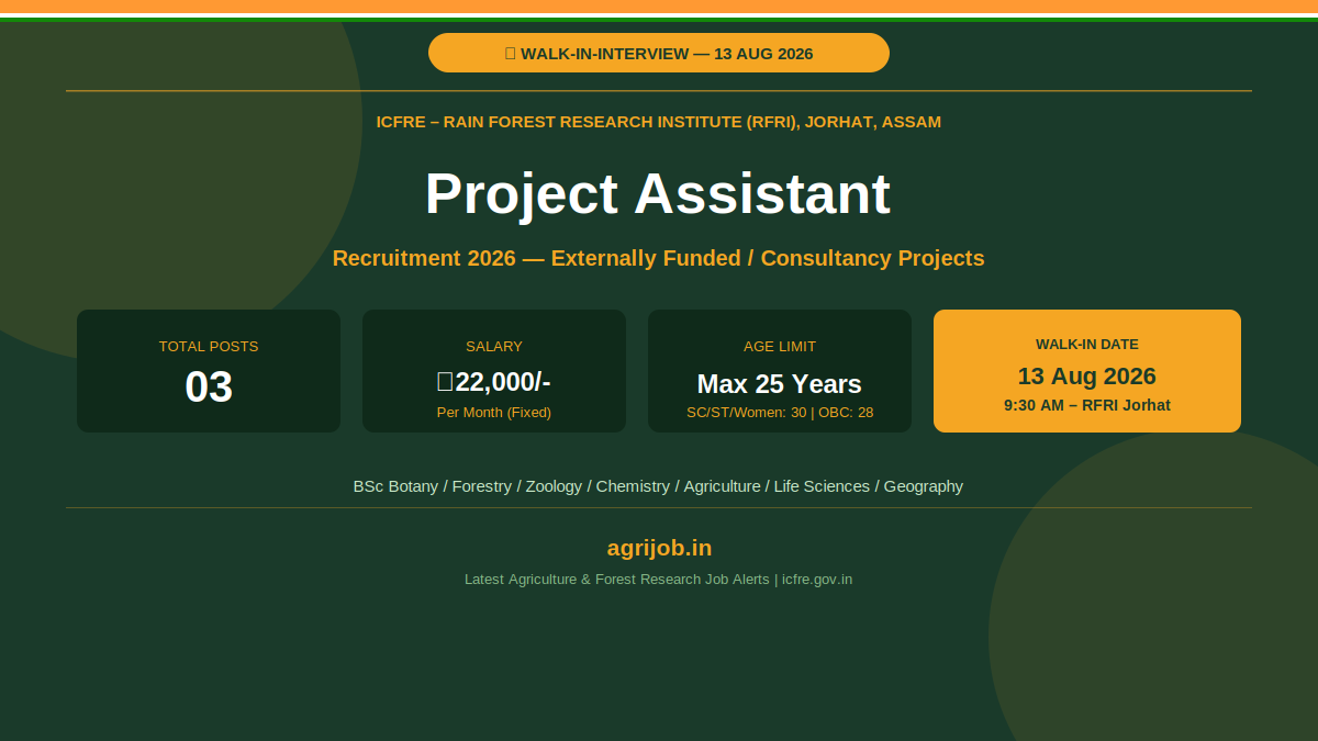 ICFRE RFRI Project Assistant Recruitment 2026 Notification Banner – agrijob.in