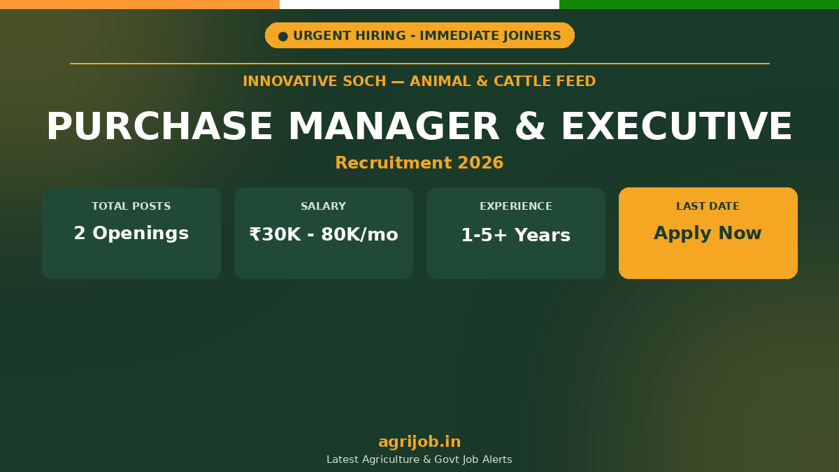 Innovative Soch Purchase Recruitment 2026 Notification Banner - agrijob.in