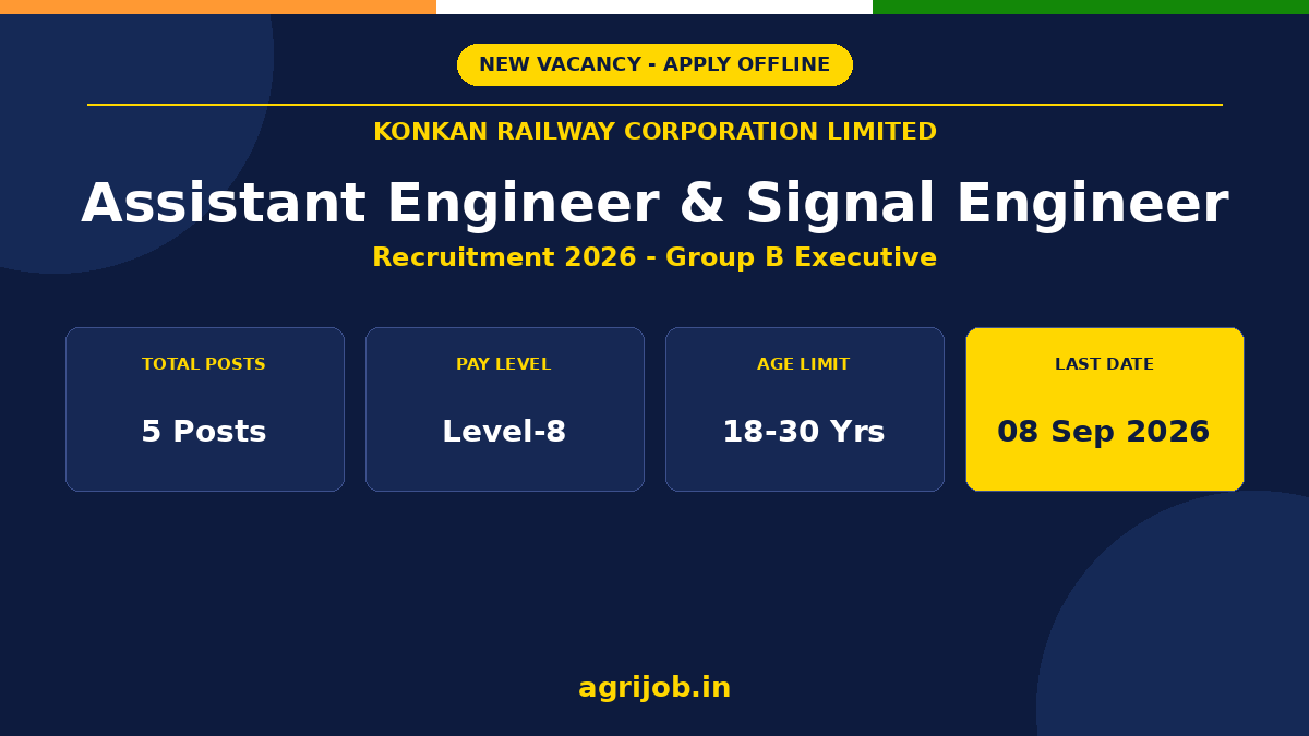 Konkan Railway AEN Recruitment 2026 Notification Banner - agrijob.in