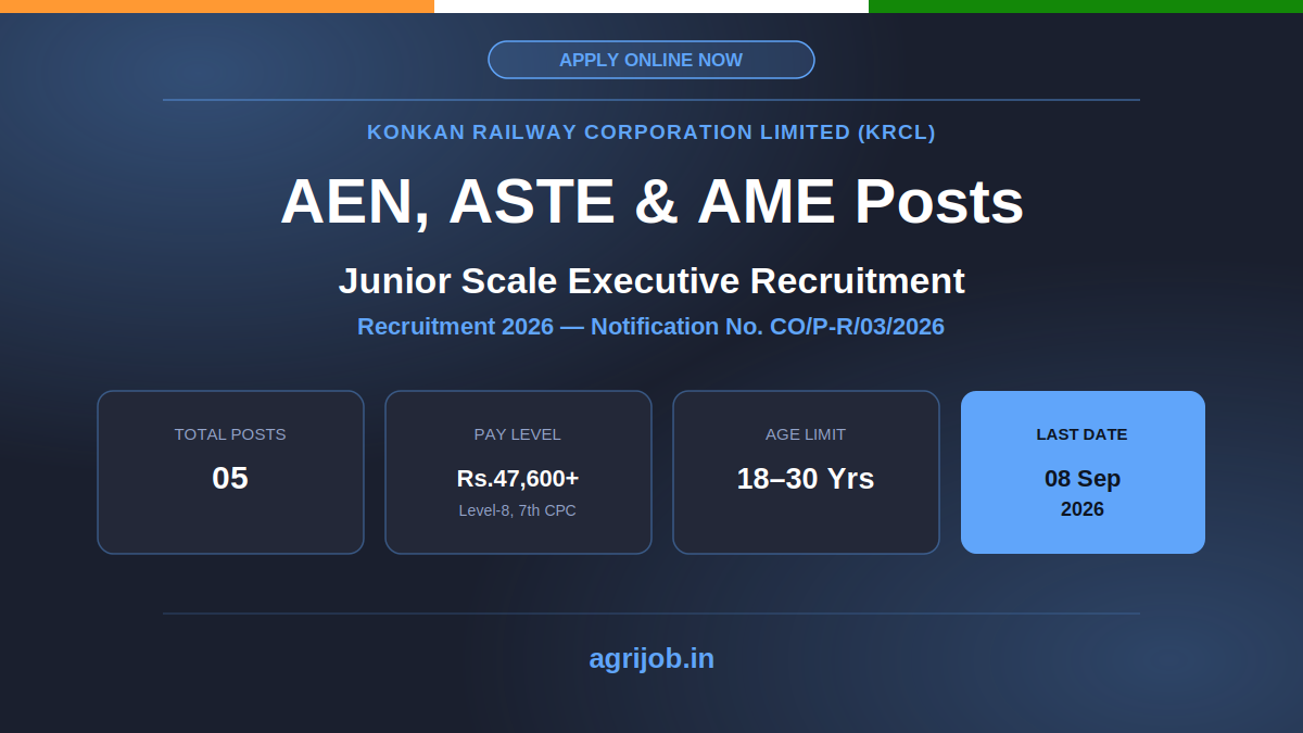 Konkan Railway Recruitment 2026 Notification Banner - agrijob.in