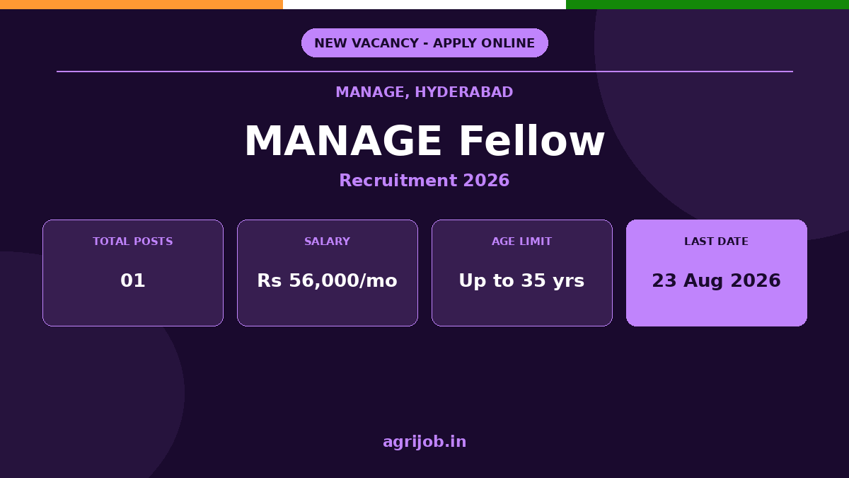MANAGE Fellow Recruitment 2026 Notification Banner – agrijob.in