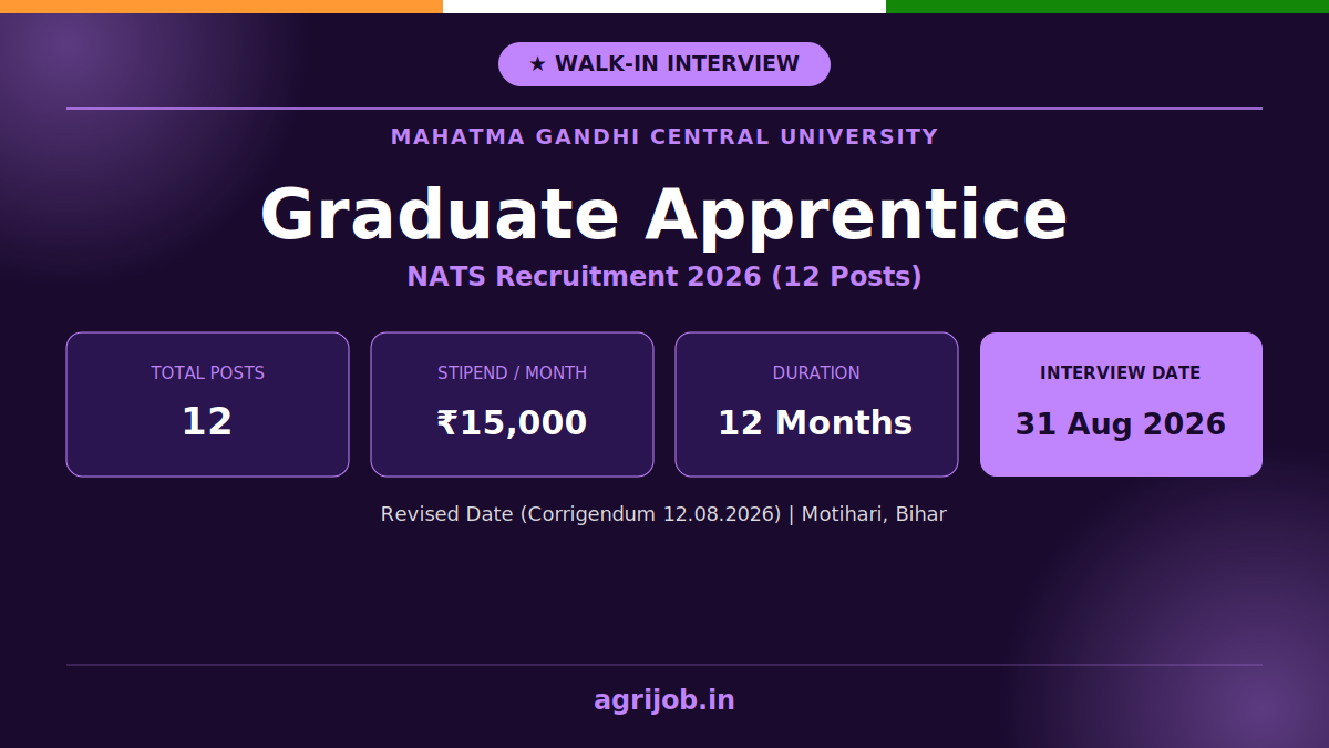 MGCU NATS Apprentice Recruitment 2026 Notification Banner – agrijob.in