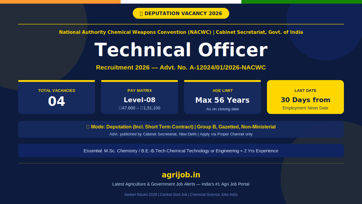 NACWC Technical Officer Recruitment 2026 Notification Banner – agrijob.in