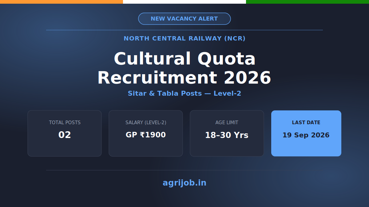NCR Cultural Quota Recruitment 2026 Notification Banner – agrijob.in