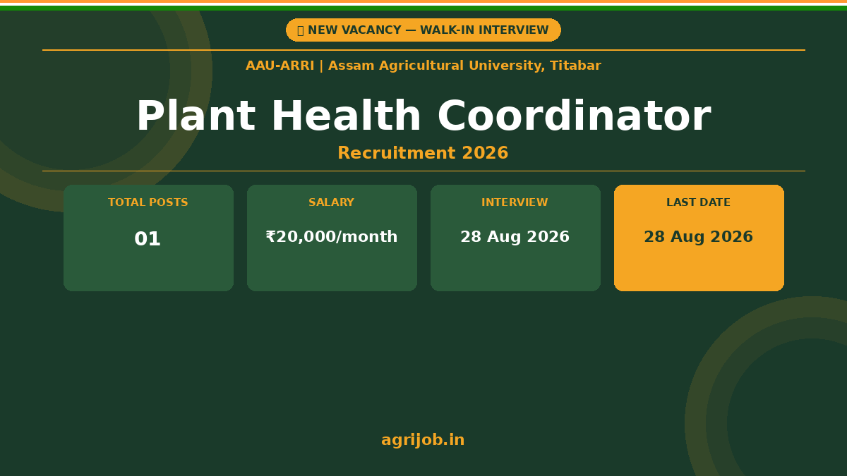 Plant Health Coordinator Recruitment 2026 Notification Banner – agrijob.in