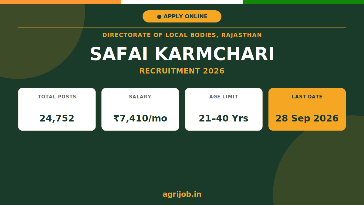 Rajasthan Safai Karmchari Recruitment 2026 Notification Banner – agrijob.in