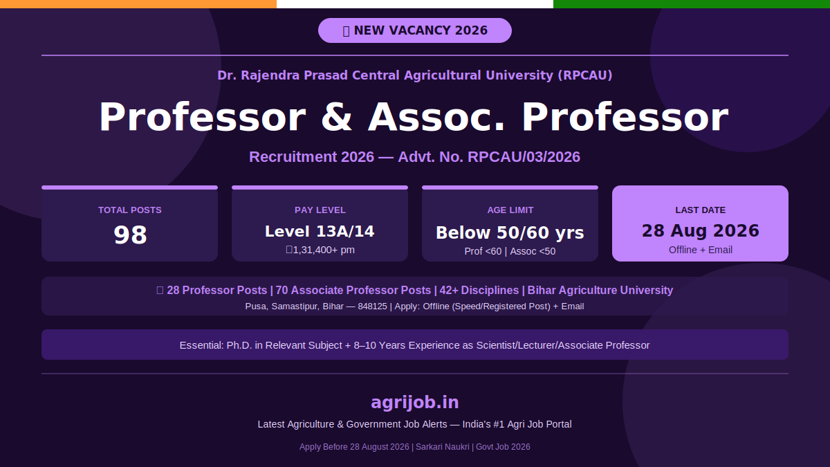 RPCAU Professor Recruitment 2026 Notification Banner – agrijob.in