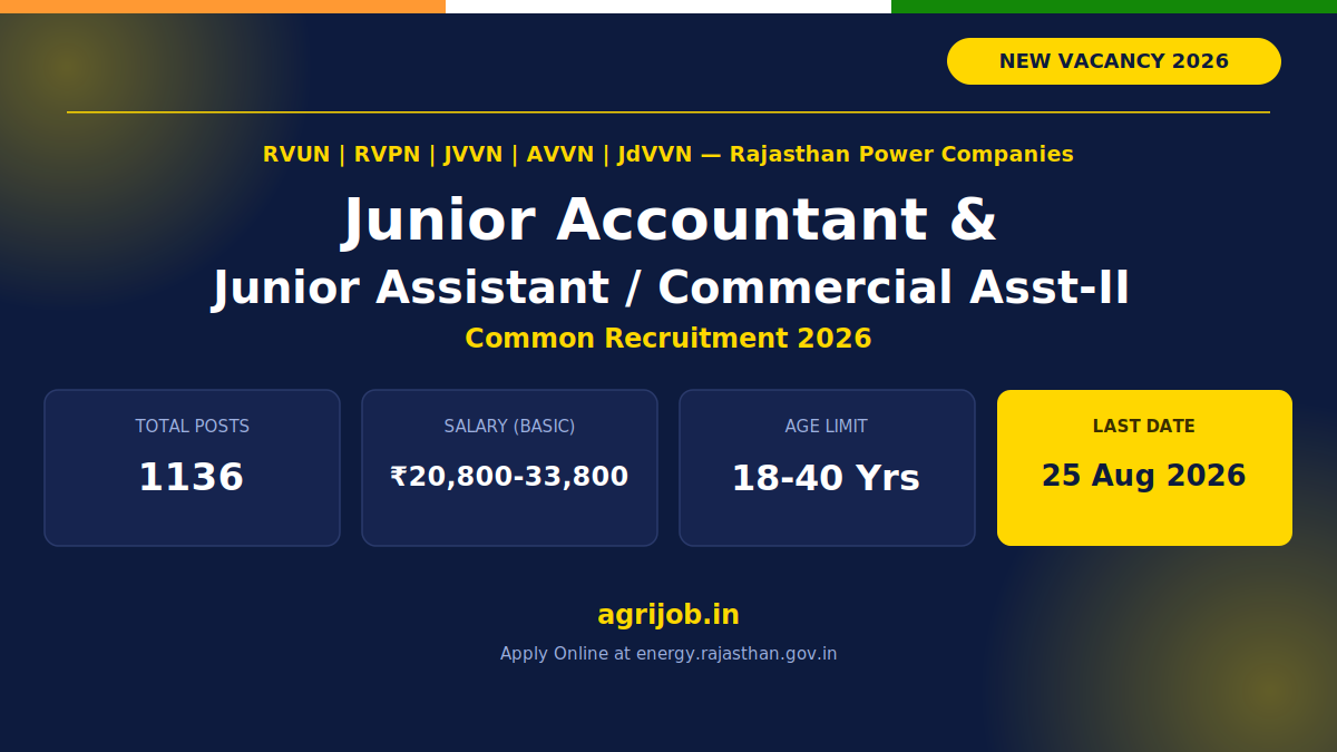 RVUN Junior Accountant Recruitment 2026 Notification Banner – agrijob.in