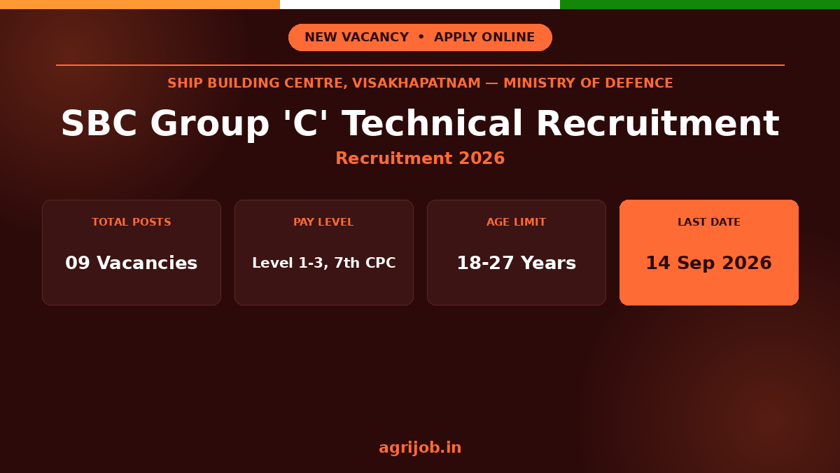 SBC Vizag Recruitment 2026 Notification Banner – agrijob.in