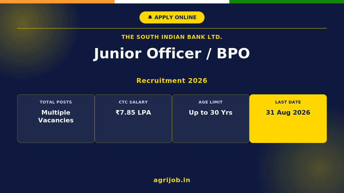 South Indian Bank Junior Officer Recruitment 2026 Notification Banner – agrijob.in