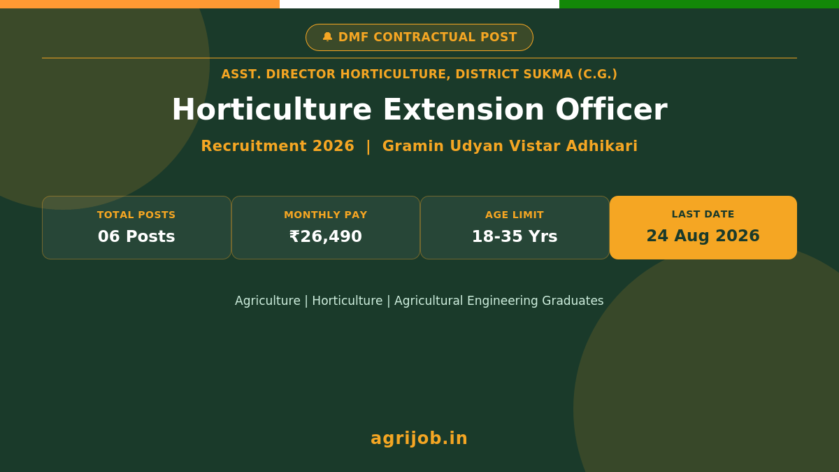 Sukma Horticulture Officer Recruitment 2026 Notification Banner – agrijob.in
