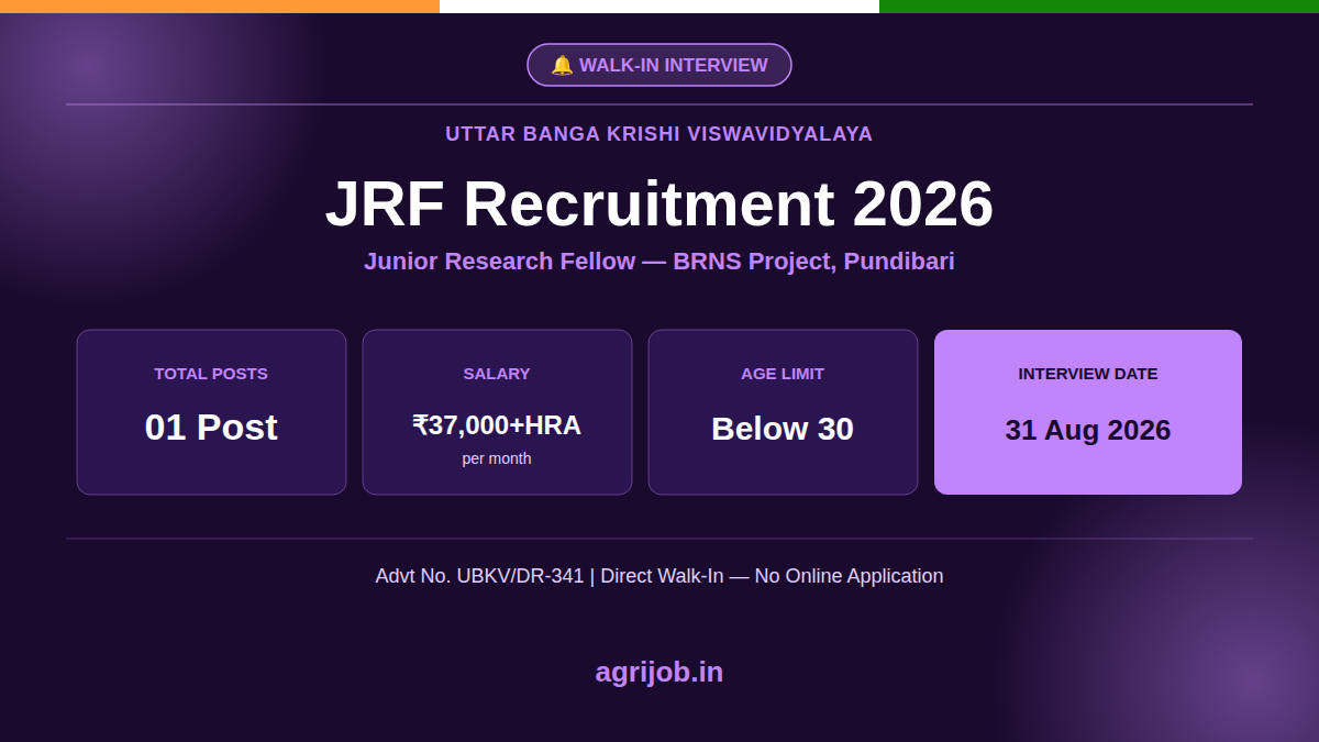 UBKV JRF Recruitment 2026 Notification Banner - agrijob.in