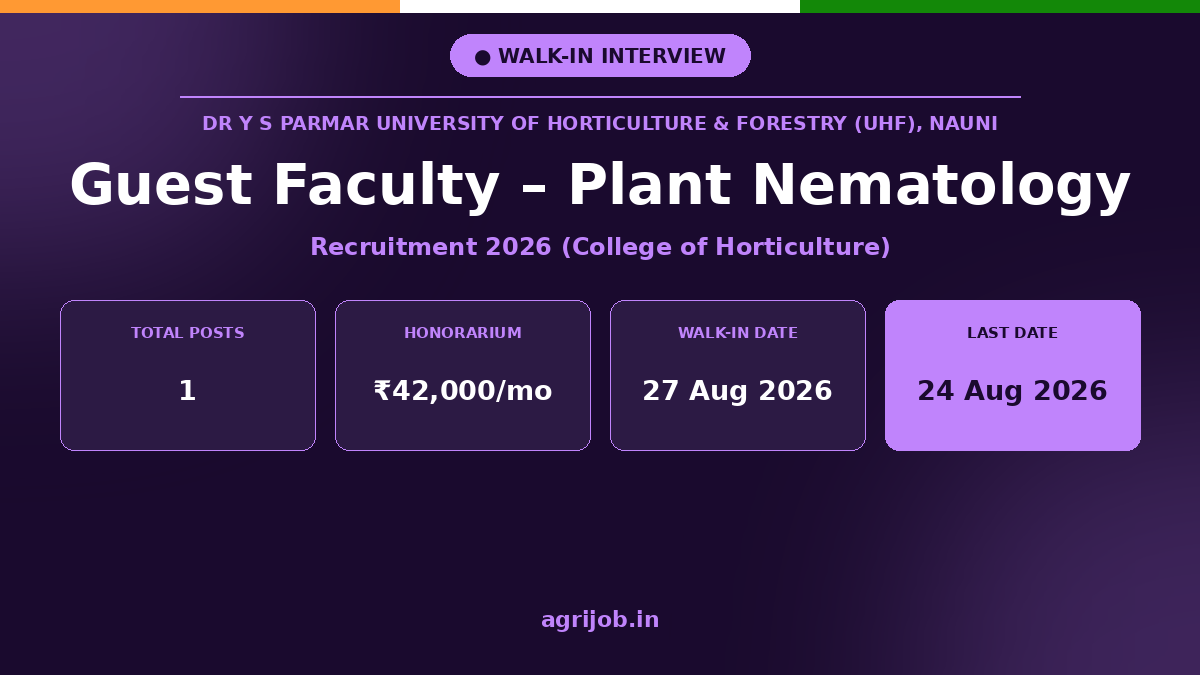 UHF Guest Faculty Recruitment 2026 Notification Banner – agrijob.in