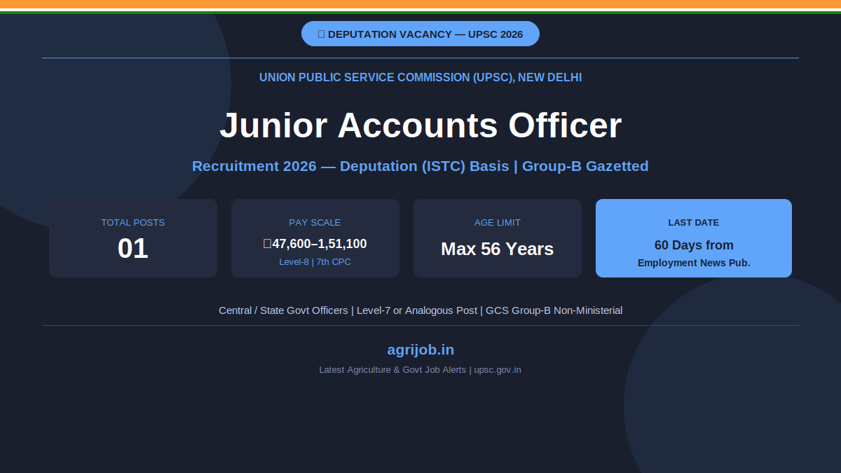 UPSC Junior Accounts Officer Recruitment 2026 Notification Banner – agrijob.in