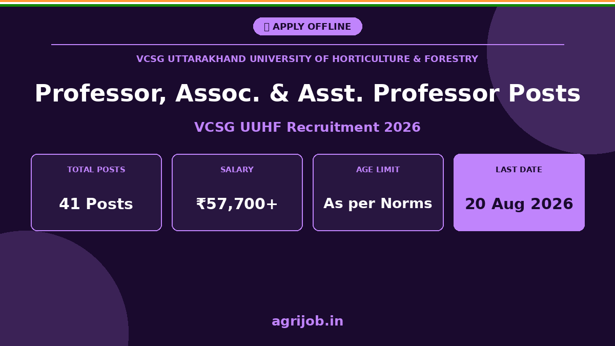 VCSG UUHF Recruitment 2026 Notification Banner - agrijob.in