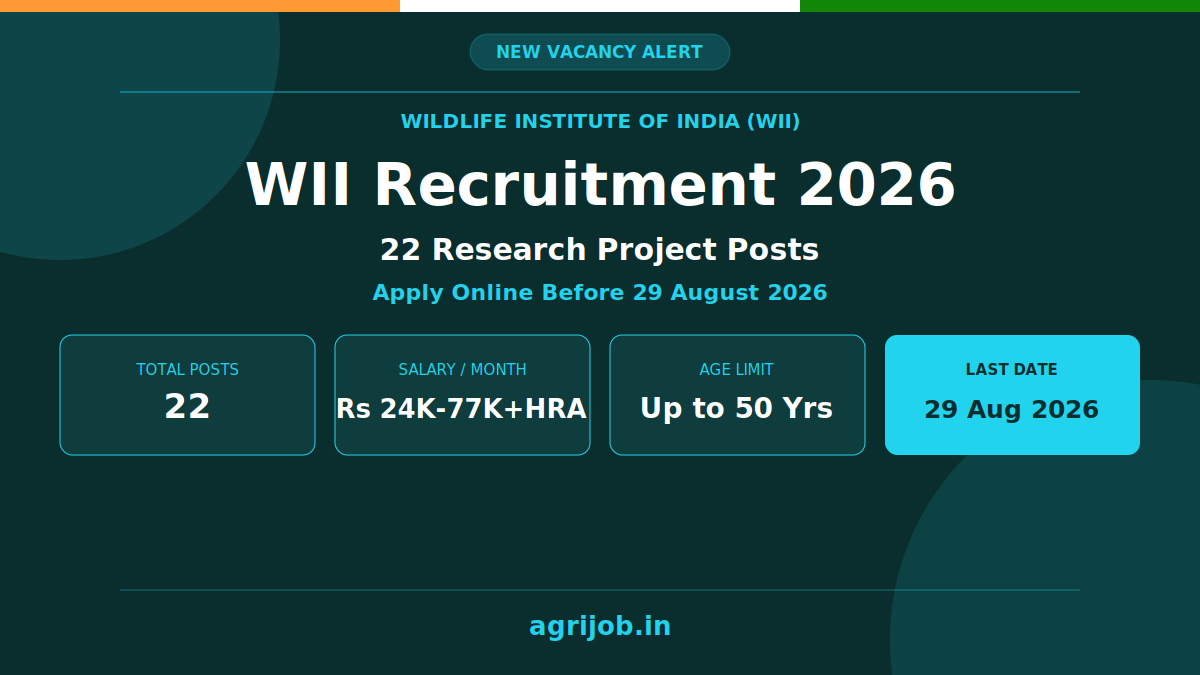 WII Recruitment 2026 Notification Banner - agrijob.in