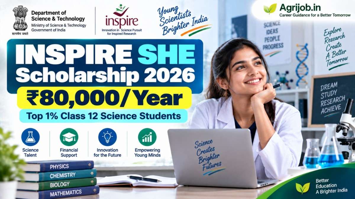 INSPIRE Fellowship SHE 2026 – Rs.80,000