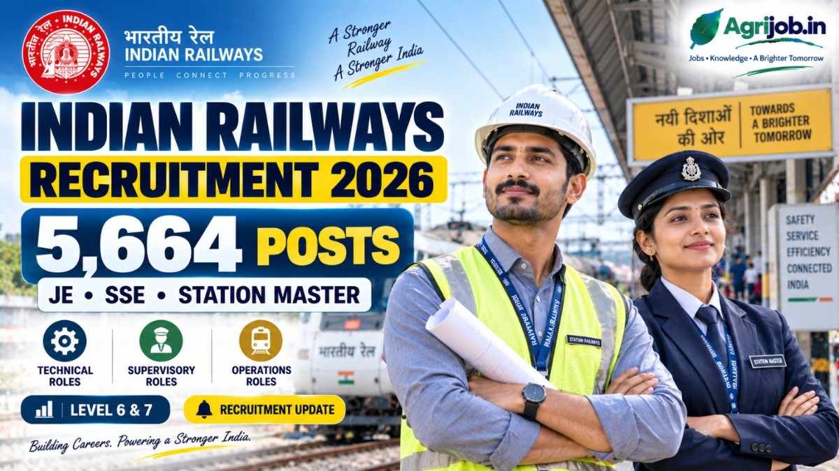 Indian Railways 5664 Posts Recruitment 2026