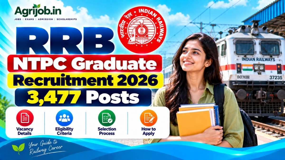 RRB NTPC Graduate 2026 – 3477 Posts
