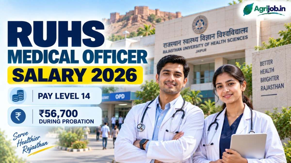 RUHS Medical Officer Salary 2026