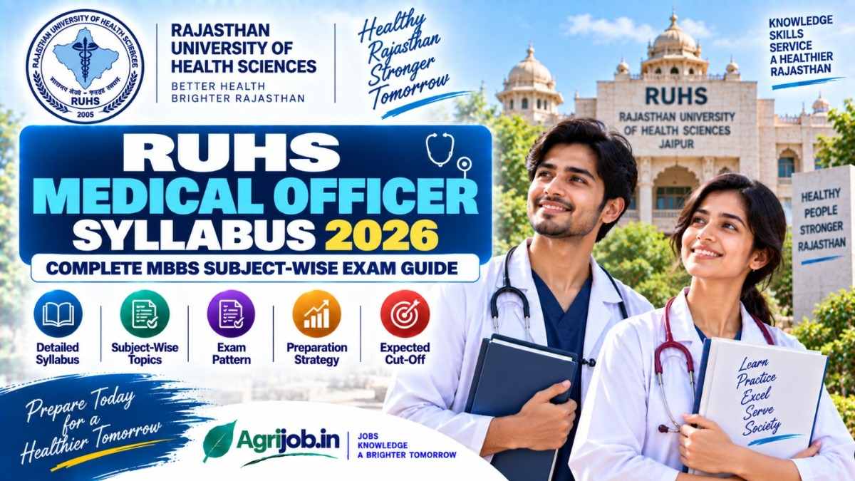 RUHS Medical Officer Syllabus 2026