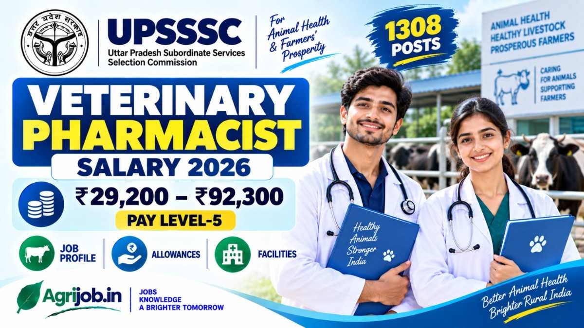 UPSSSC Veterinary Pharmacist Salary 2026