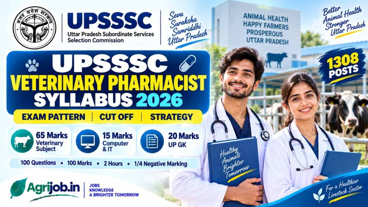 UPSSSC Veterinary Pharmacist Syllabus 2026