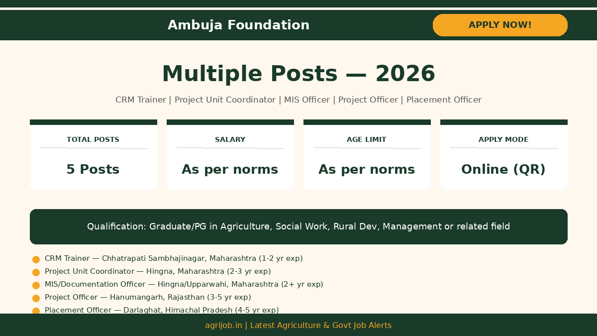Ambuja Foundation Recruitment 2026 Vacancy Overview Infographic – agrijob.in