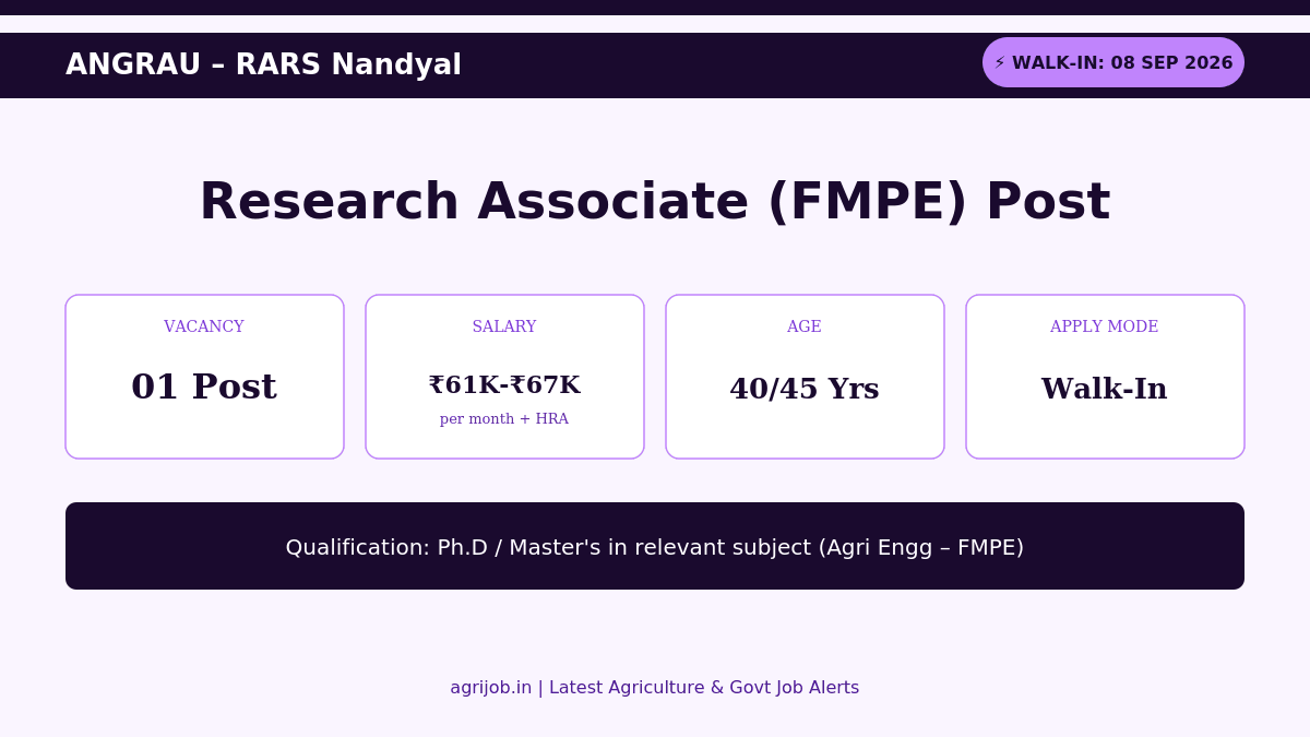 ANGRAU Research Associate Recruitment 2026 Vacancy Overview Infographic - agrijob.in