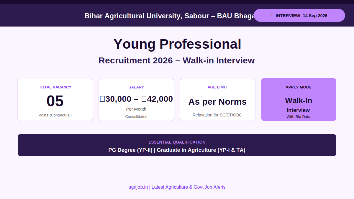 BAU Young Professional Recruitment 2026 Vacancy Overview Infographic – agrijob.in