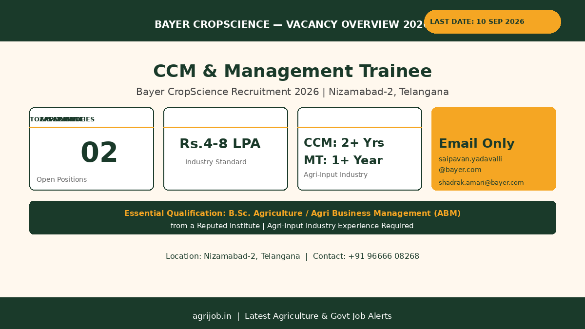 Bayer CropScience Recruitment 2026 Vacancy Overview Infographic – agrijob.in