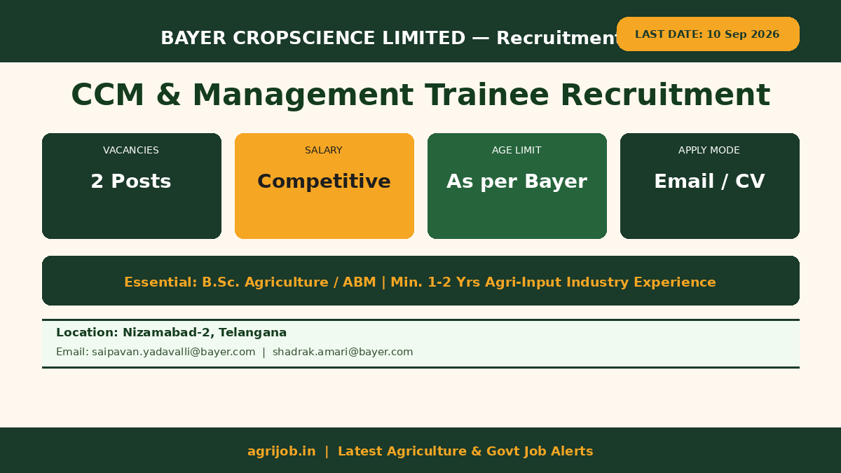 Bayer CropScience Recruitment 2026 Vacancy Overview Infographic – agrijob.in