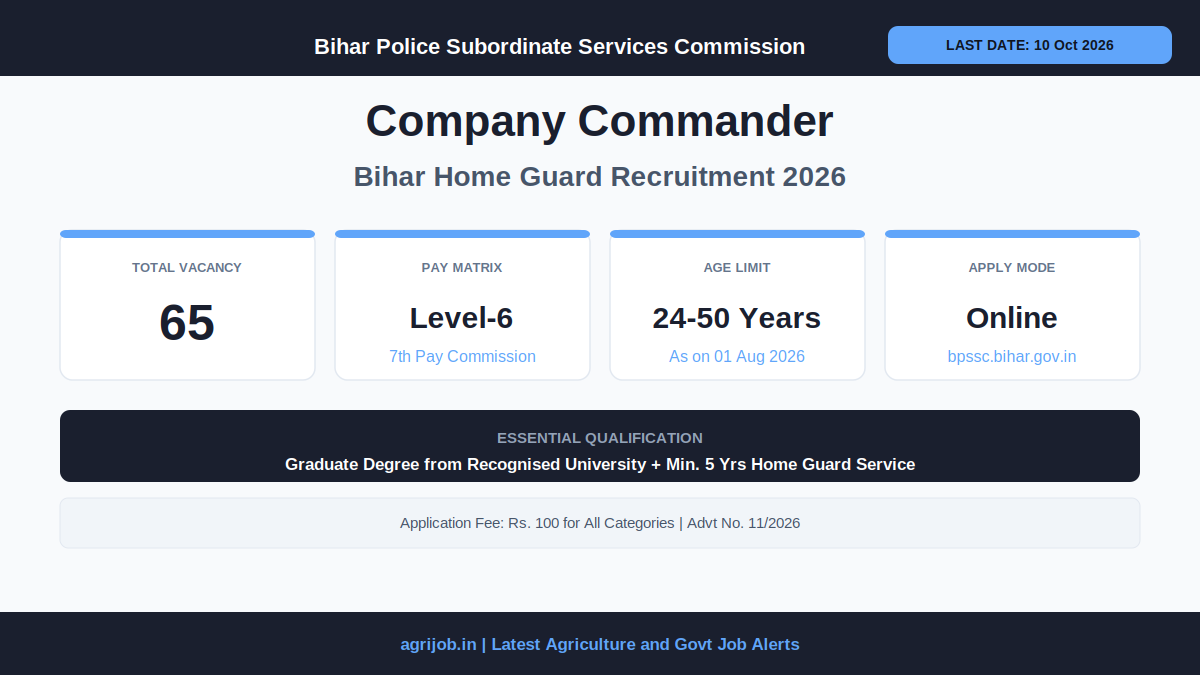Bihar Home Guard Company Commander Recruitment 2026 Vacancy Overview Infographic - agrijob.in